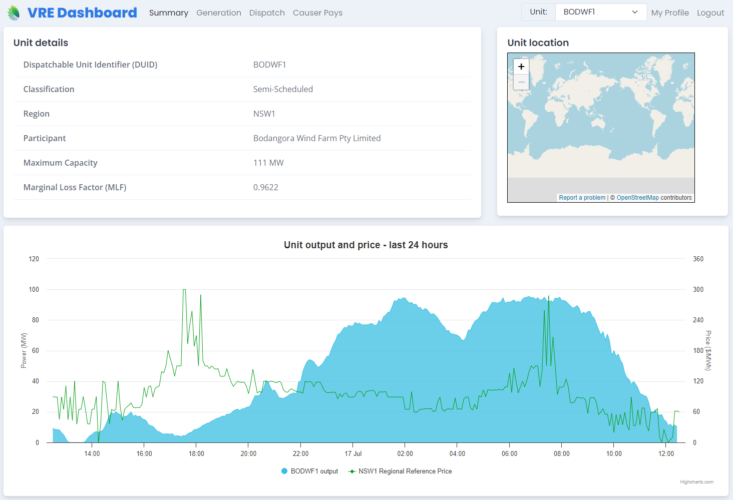 Improve profitability and ensure compliance of your renewable energy asset